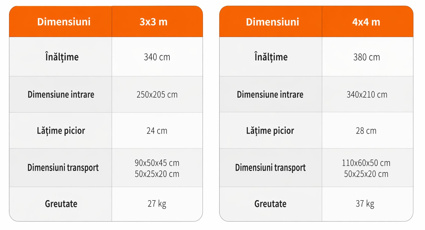 detalii tehnice airt square 3x3m si 4x4m